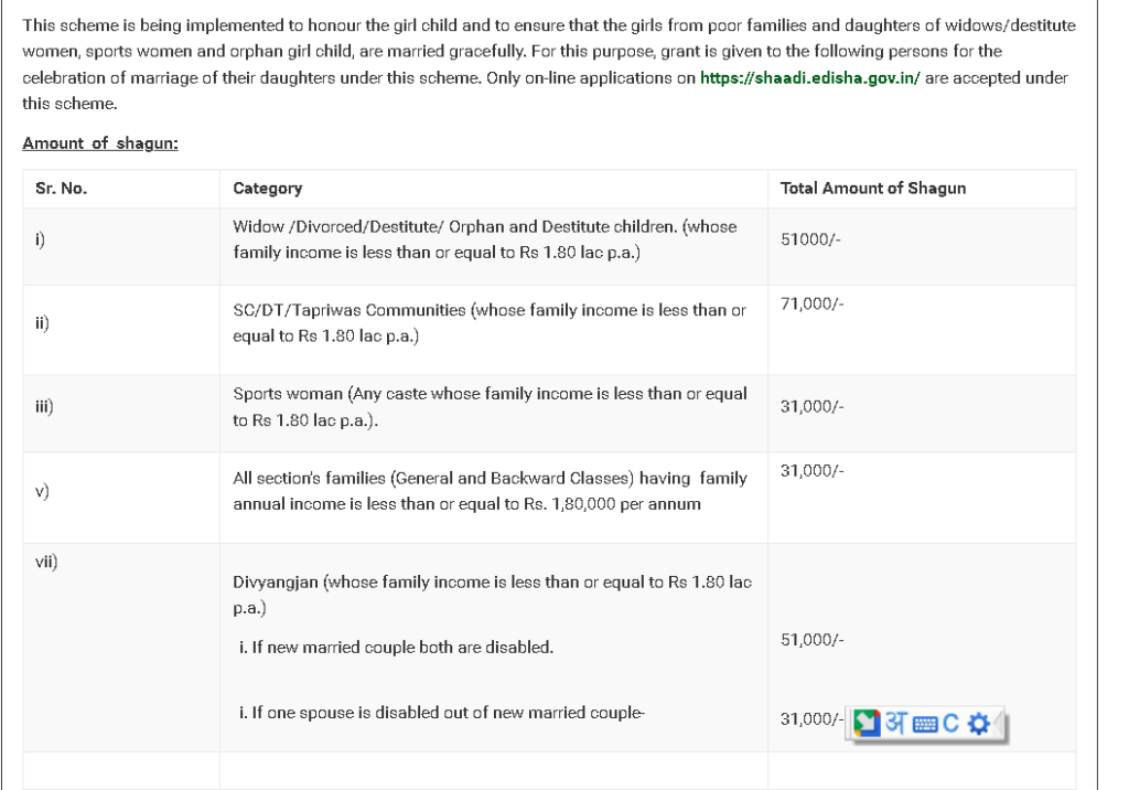 Mukhyamantri Vivah Shagun Yojana Haryana Form PDF | ऑनलाइन आवेदन करें 2 Screenshot 24